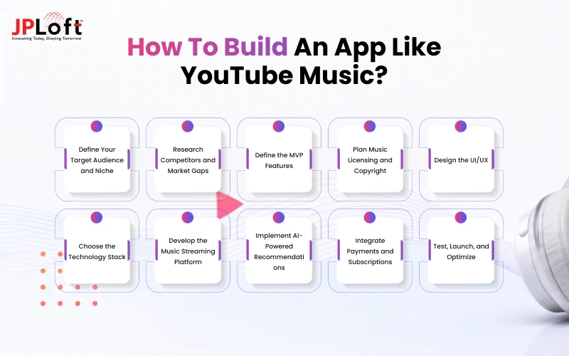 How to Build an App Like YouTube Music